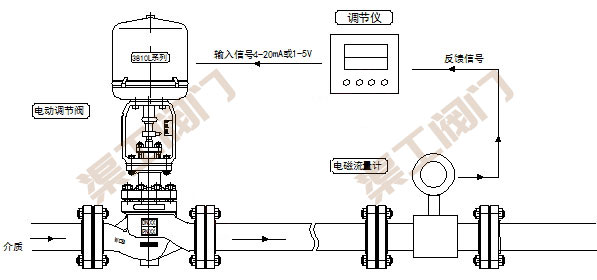 電動流量調節閥控制系統 原理圖