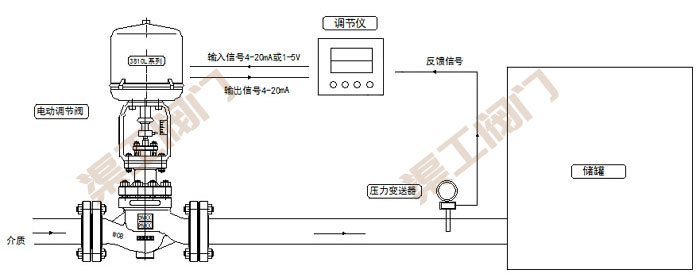 電動壓力調節閥控制系統 原理圖