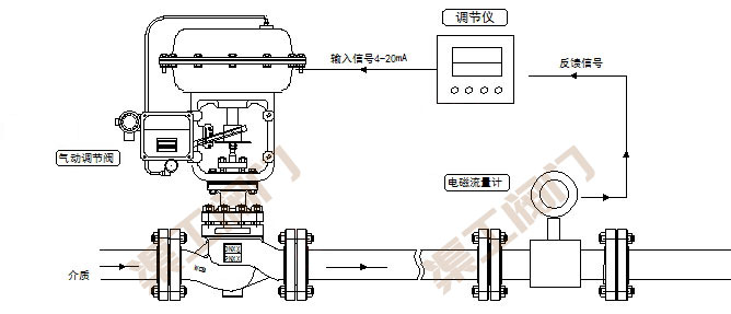 氣動流量調節閥控制系統 原理圖