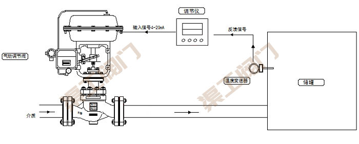 氣動溫度調節閥控制系統 原理圖