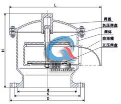 GFQ-2全天候呼吸閥 外形結構圖