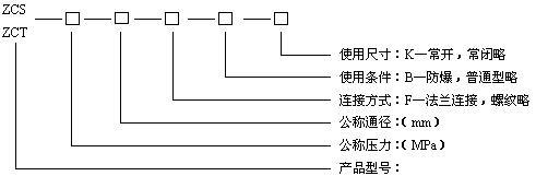 ZCS水用電磁閥型號編制說明