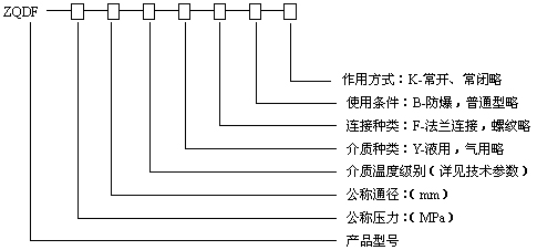 ZQDF蒸汽通用電磁閥型號編制說明