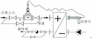 ZZW自力式溫度調節閥(二通)