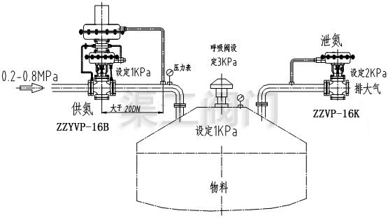 ZZYVP自力式氮封閥,供氮閥安裝系統圖